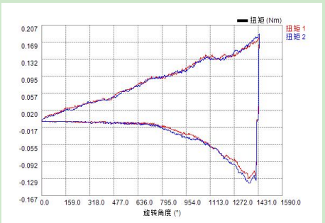 接骨螺钉测试曲线.png