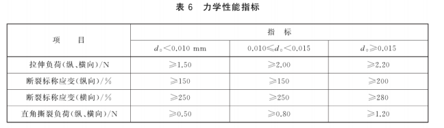 农用膜力学.png