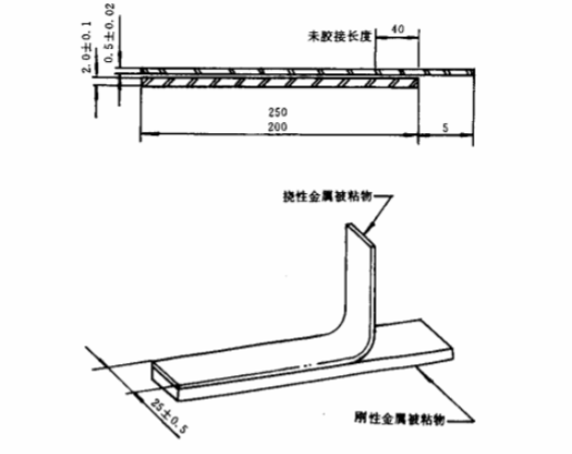 剥离强度.png