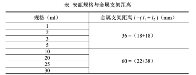   玻璃安瓿规格与金属支架距离